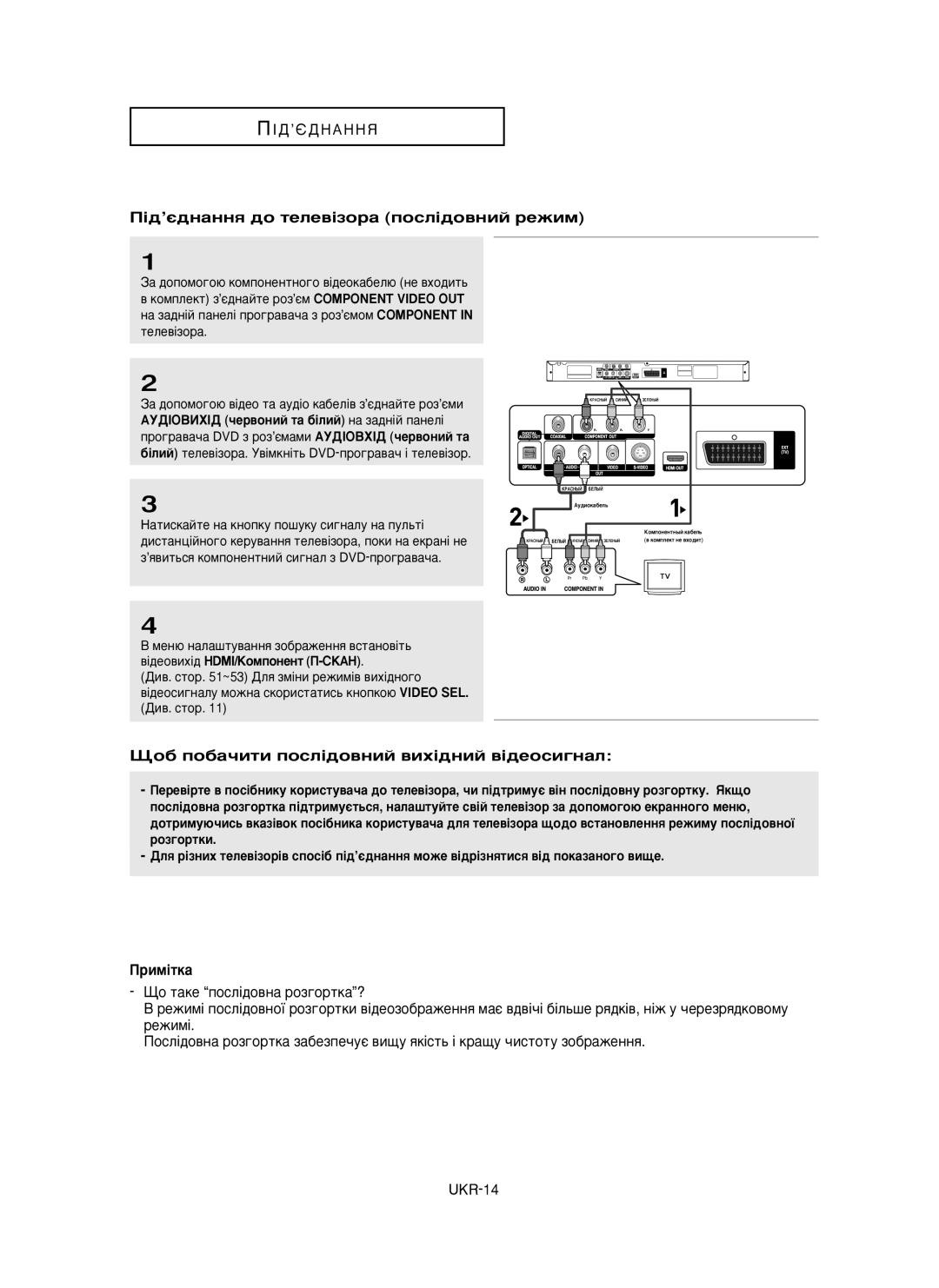 Samsung DVD-HD850/XEV manual ¥‰’π‰Ì‡ÌÌﬂ ‰Ó ÚÂÎÂ‚¥ÁÓ‡ ÔÓÒÎ¥‰Ó‚ÌËÈ ÂÊËÏ, ÔÓ· ÔÓ·‡˜ËÚË ÔÓÒÎ¥‰Ó‚ÌËÈ ‚Ëı¥‰ÌËÈ ‚¥‰ÂÓÒË„Ì‡Î 