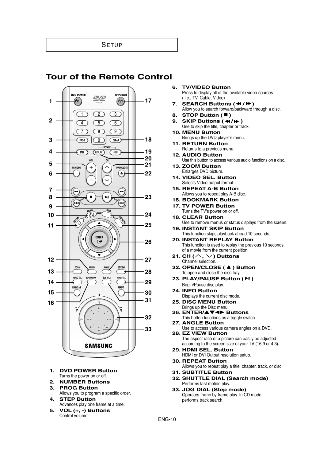 Samsung DVD-HD850/XSV manual Tour of the Remote Control 