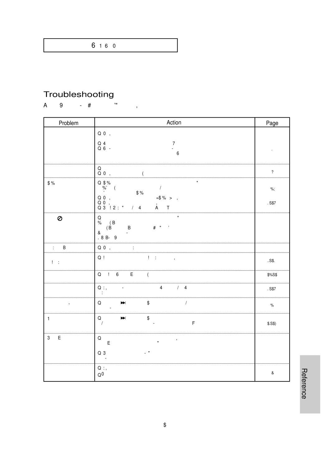 Samsung DVD-HD850/XSV manual Troubleshooting, Check if the disc has a Menu Play mode differs from, Clean the disc 