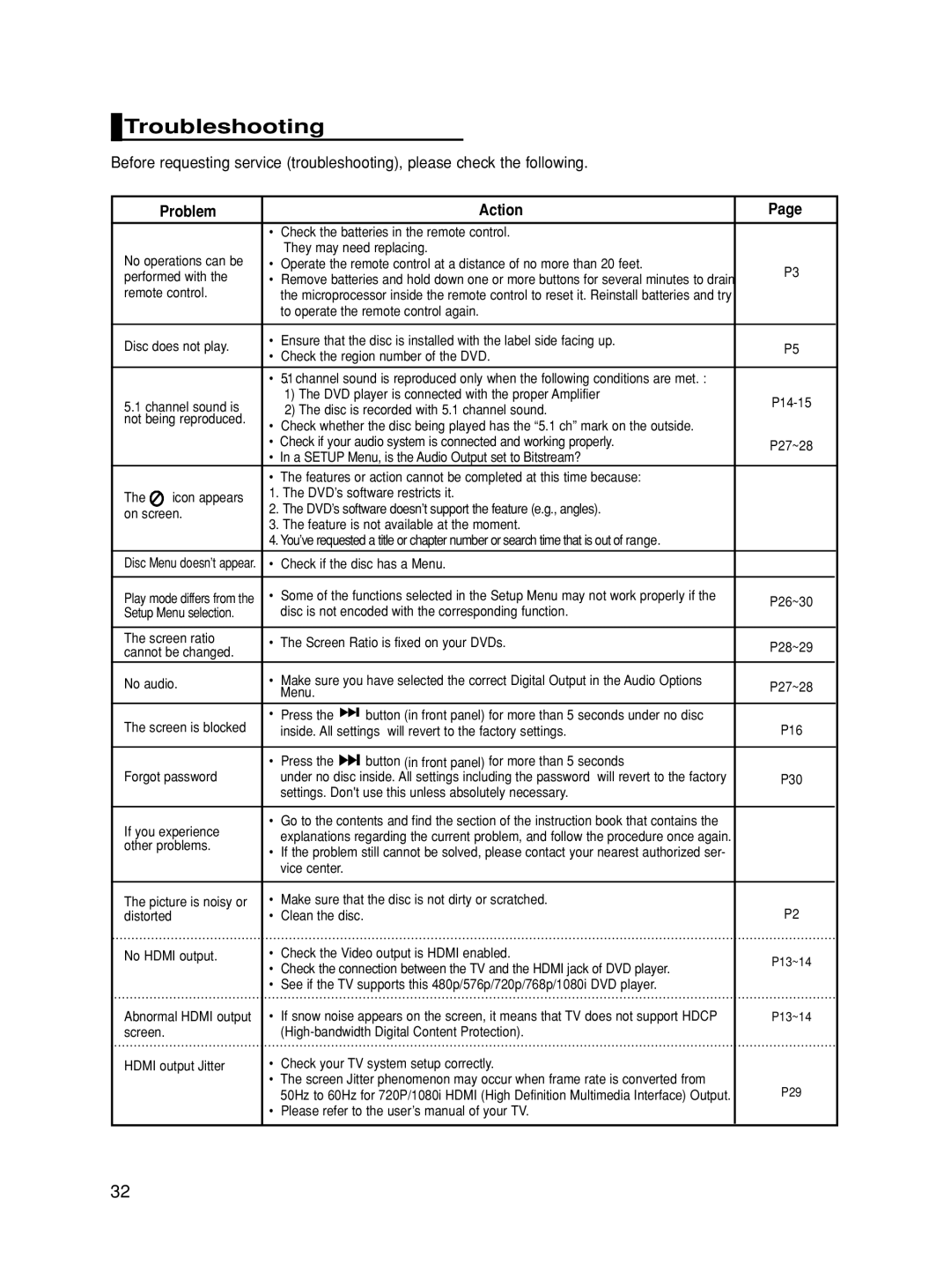 Samsung DVD-HD860 manual Troubleshooting, Problem Action 