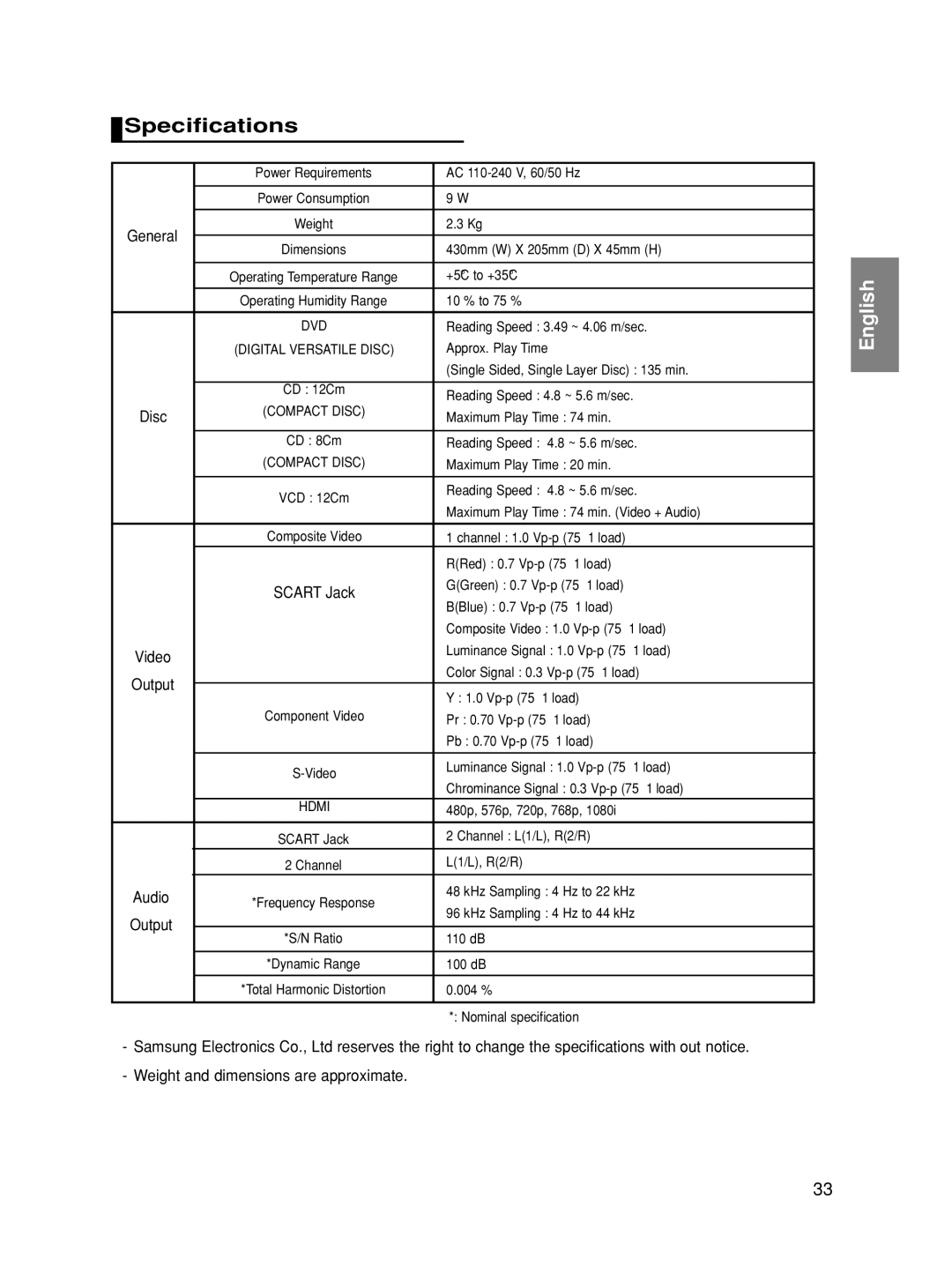 Samsung DVD-HD860 manual Specifications 