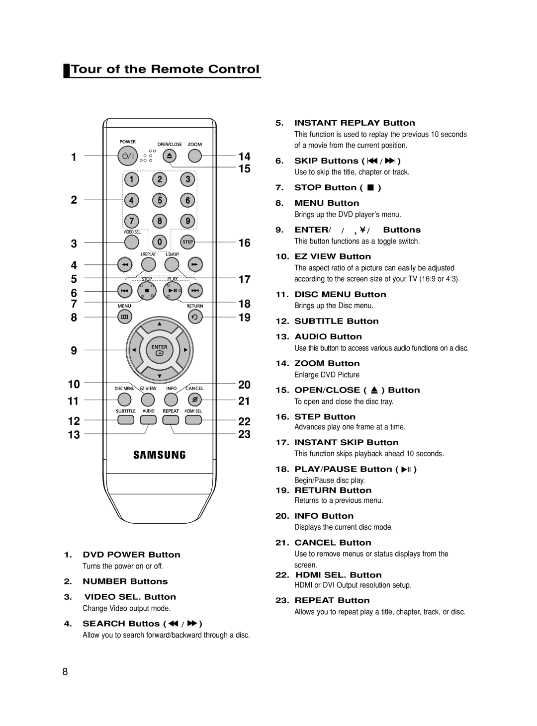 Samsung DVD-HD860 manual Tour of the Remote Control 