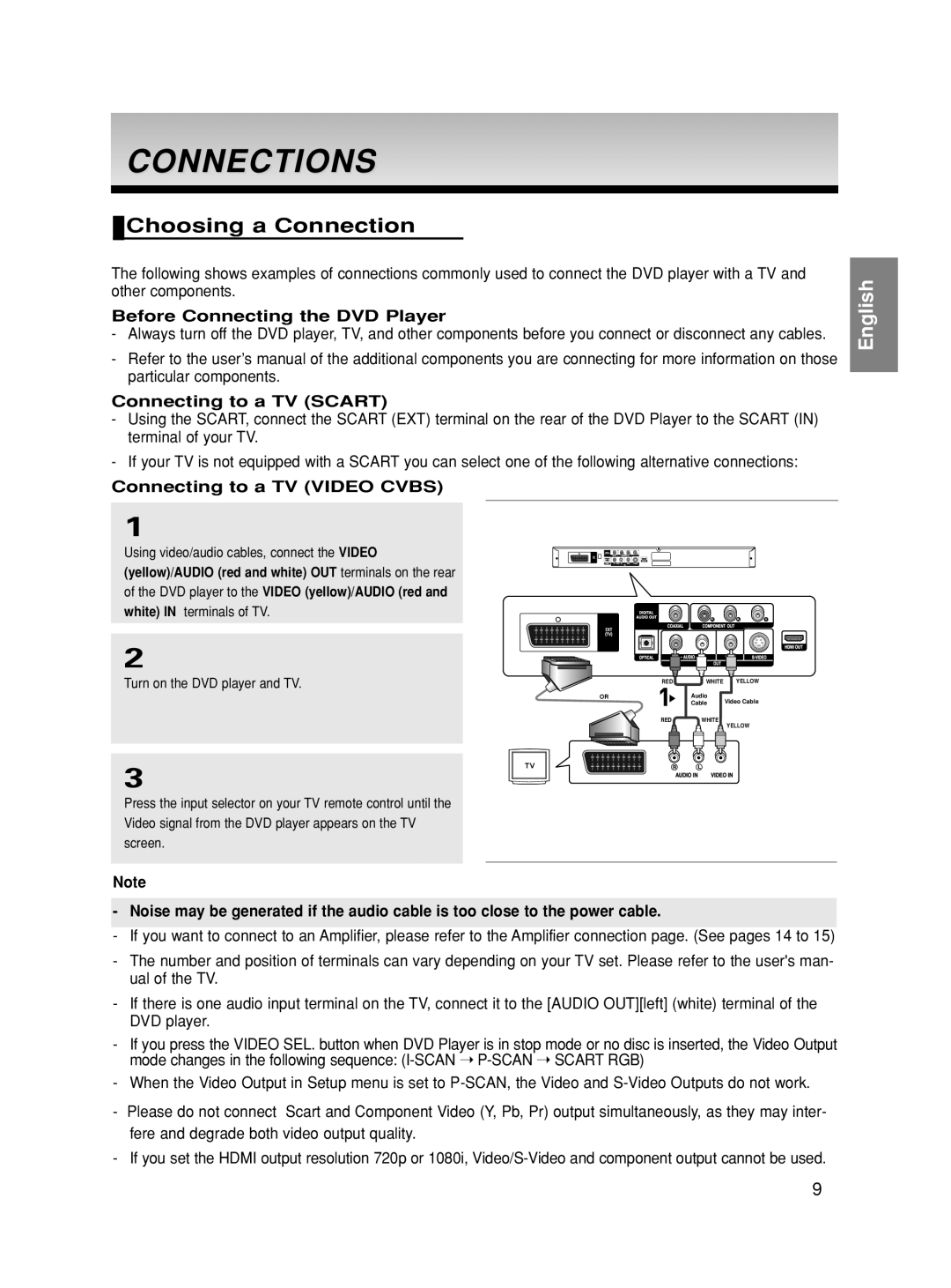 Samsung DVD-HD860 manual Connections, Choosing a Connection, Before Connecting the DVD Player, Connecting to a TV Scart 