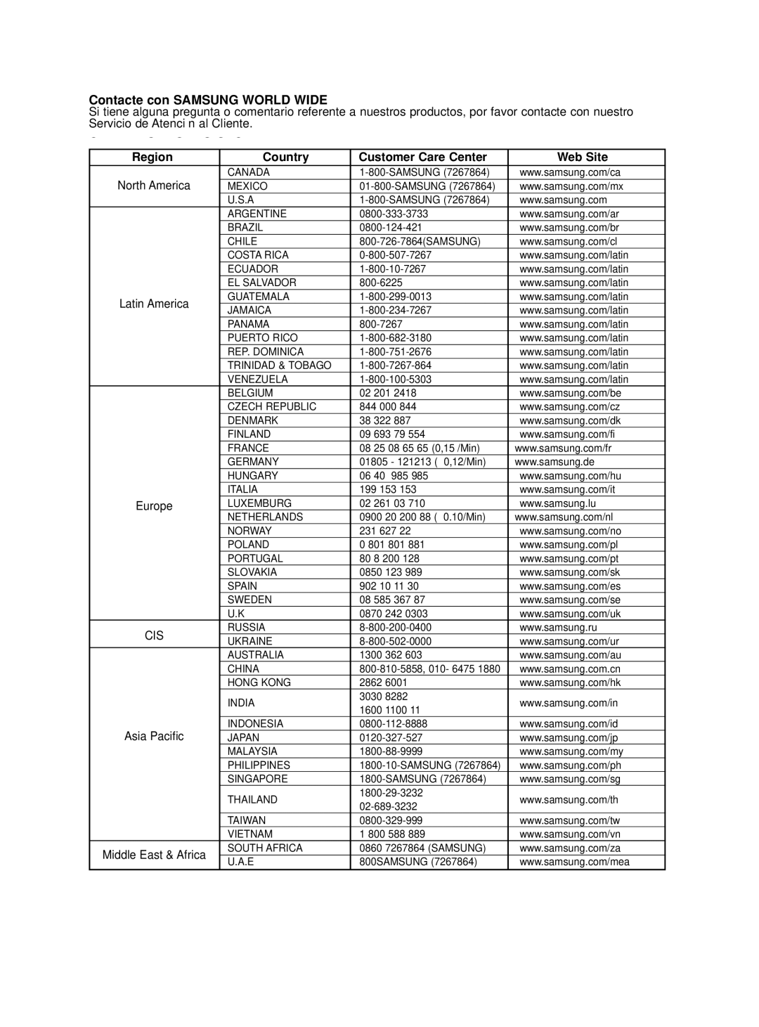 Samsung DVD-HD860/XEC manual Contacte con Samsung World Wide 