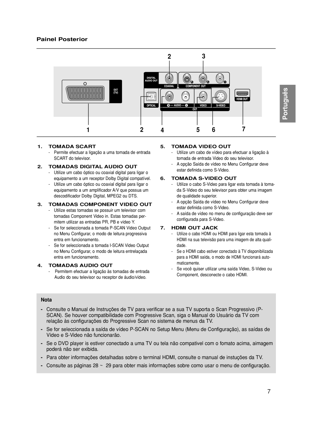 Samsung DVD-HD860/XEC manual Painel Posterior 