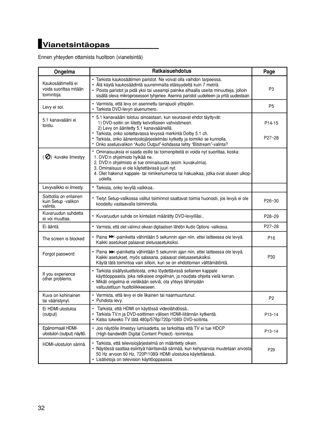 Samsung DVD-HD860/XEE manual Vianetsintäopas, Ennen yhteyden ottamista huoltoon vianetsintä, Ongelma Ratkaisuehdotus 