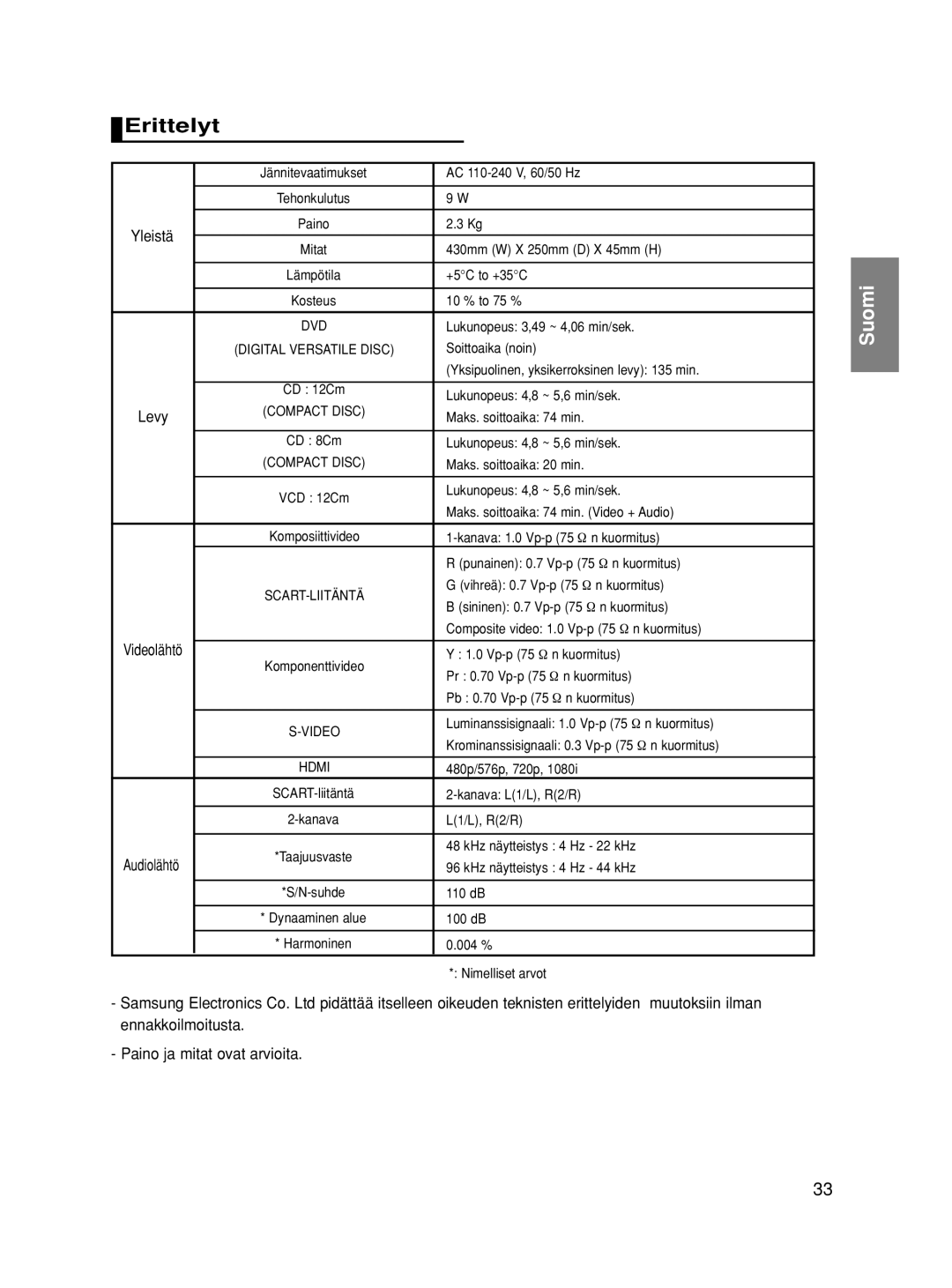 Samsung DVD-HD860/XEE manual Erittelyt, Paino ja mitat ovat arvioita 