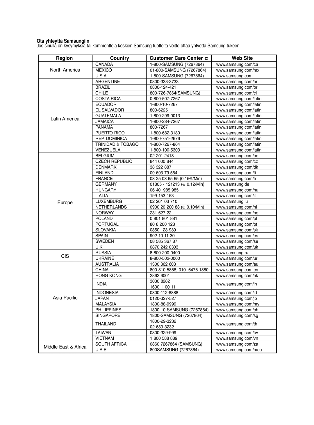 Samsung DVD-HD860/XEE manual Ota yhteyttä Samsungiin, North America 