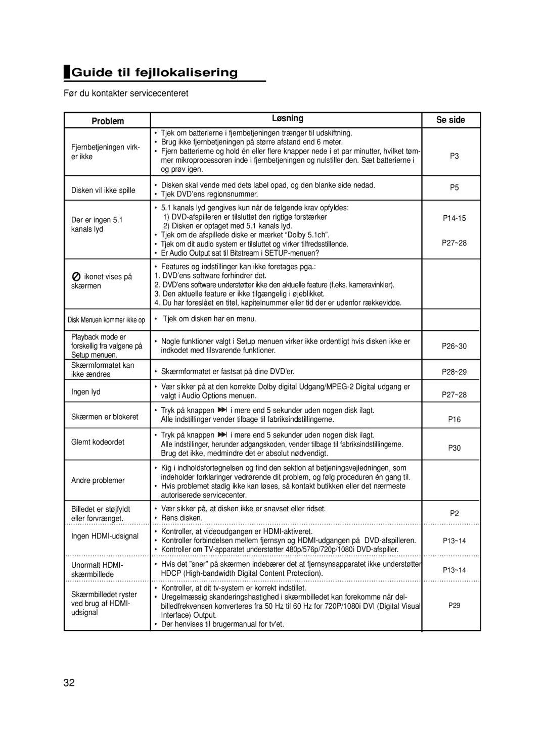 Samsung DVD-HD860/XEE manual Guide til fejllokalisering, Før du kontakter servicecenteret, Problem Løsning Se side 