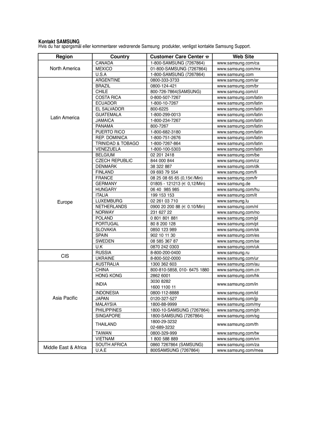 Samsung DVD-HD860/XEE manual Kontakt Samsung 