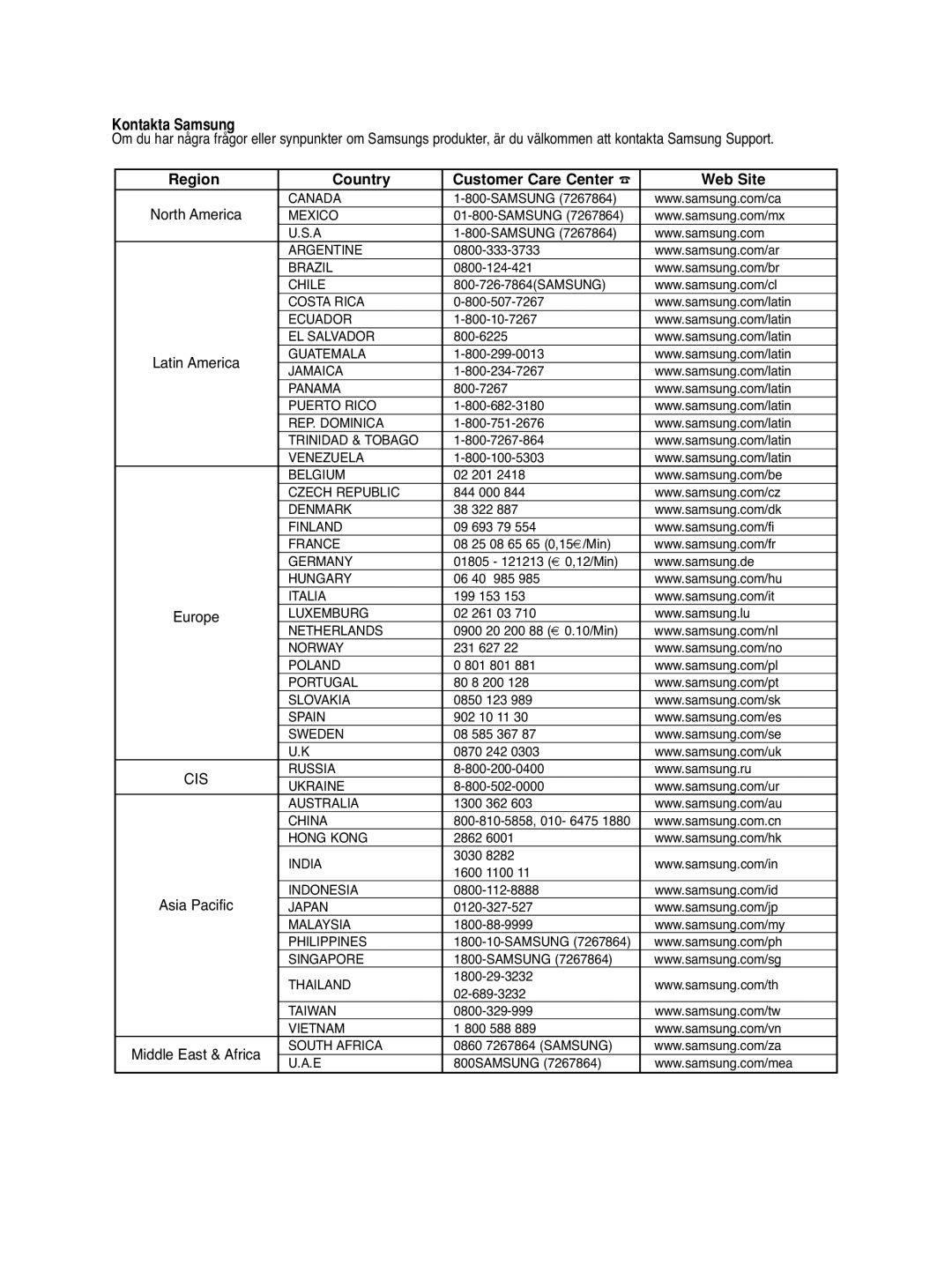 Samsung DVD-HD860/XEE manual Kontakta Samsung 