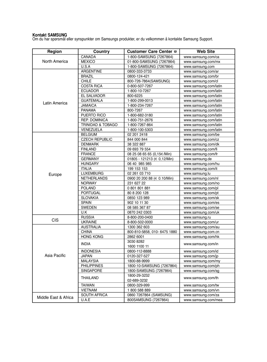 Samsung DVD-HD860/XEE manual Kontakt Samsung, North America 