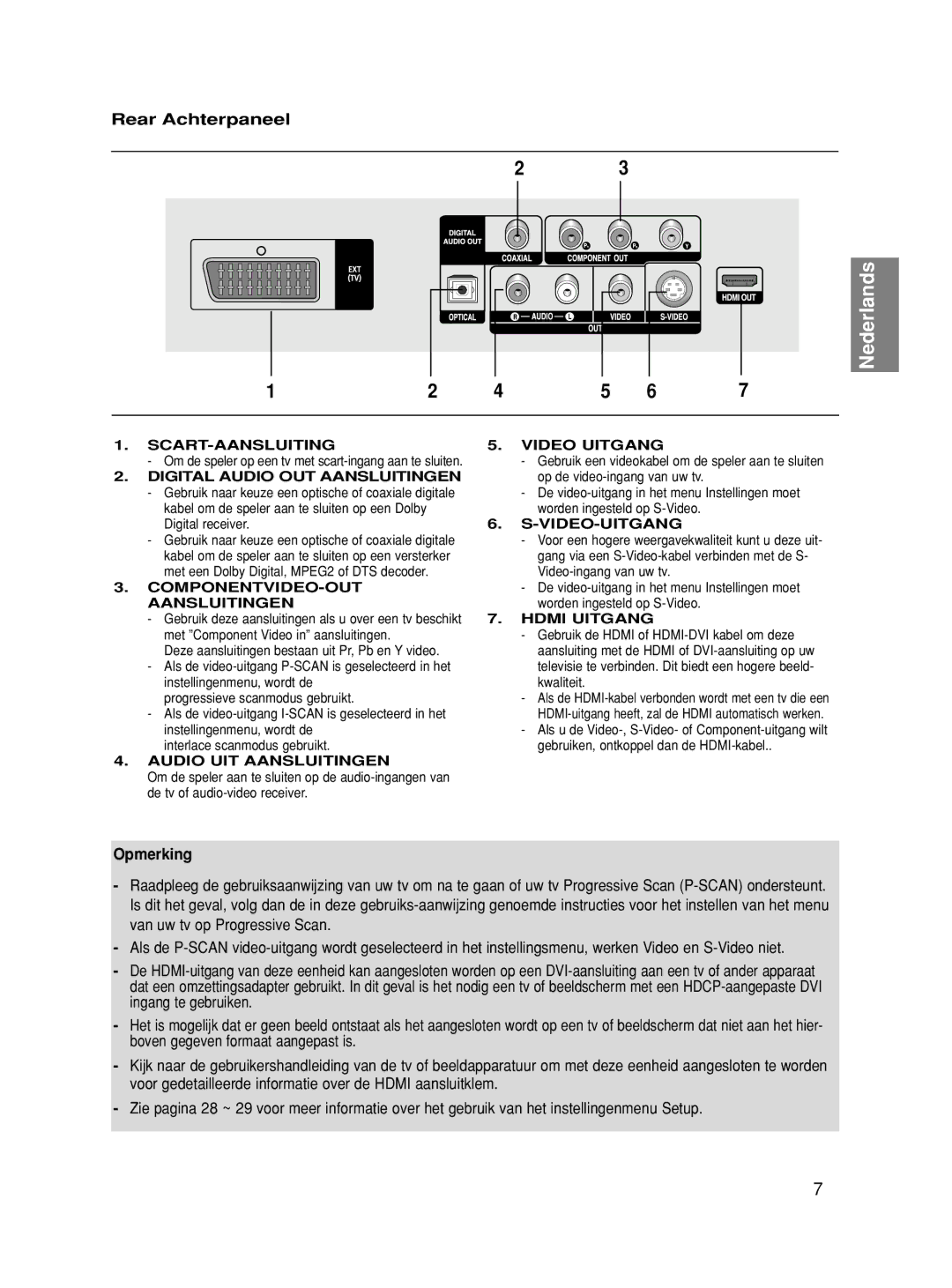 Samsung DVD-HD860/XEH, DVD-HD860/XEG, DVD-HD860/XET, DVD-HD860/XEL, DVD-HD860/XEC, DVD-HD860/FOU manual Rear Achterpaneel 