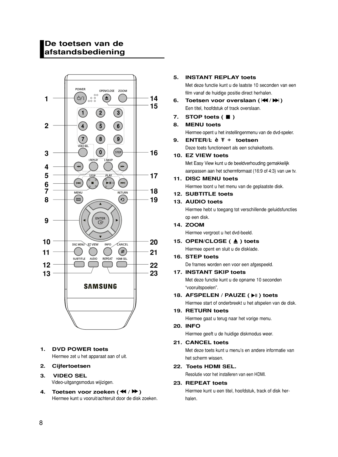 Samsung DVD-HD860/XEG, DVD-HD860/XET, DVD-HD860/XEL, DVD-HD860/XEC, DVD-HD860/FOU manual De toetsen van de afstandsbediening 