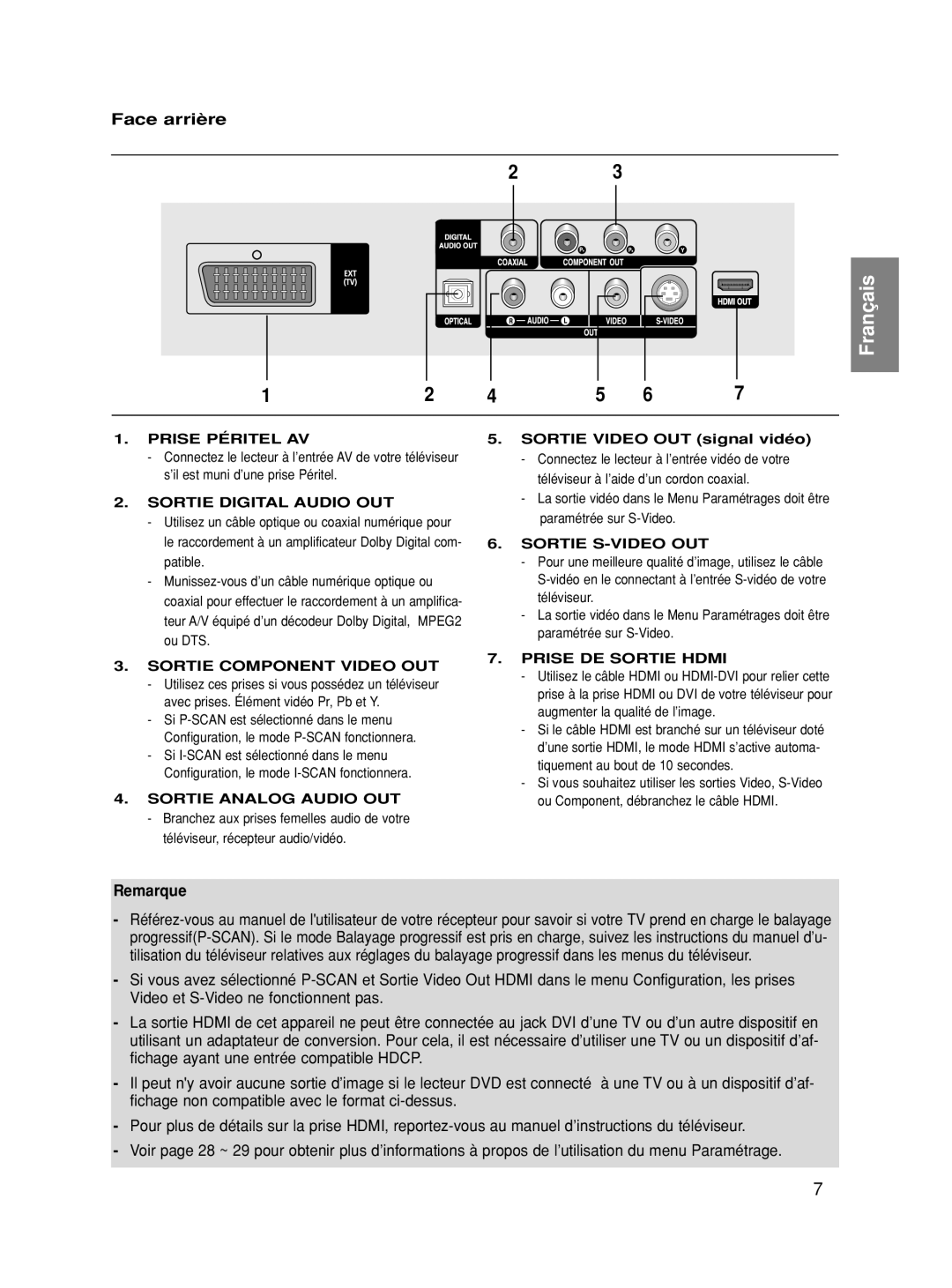 Samsung DVD-HD860/XEH, DVD-HD860/XEG, DVD-HD860/XET, DVD-HD860/XEL, DVD-HD860/XEC, DVD-HD860/FOU manual Face arrière 