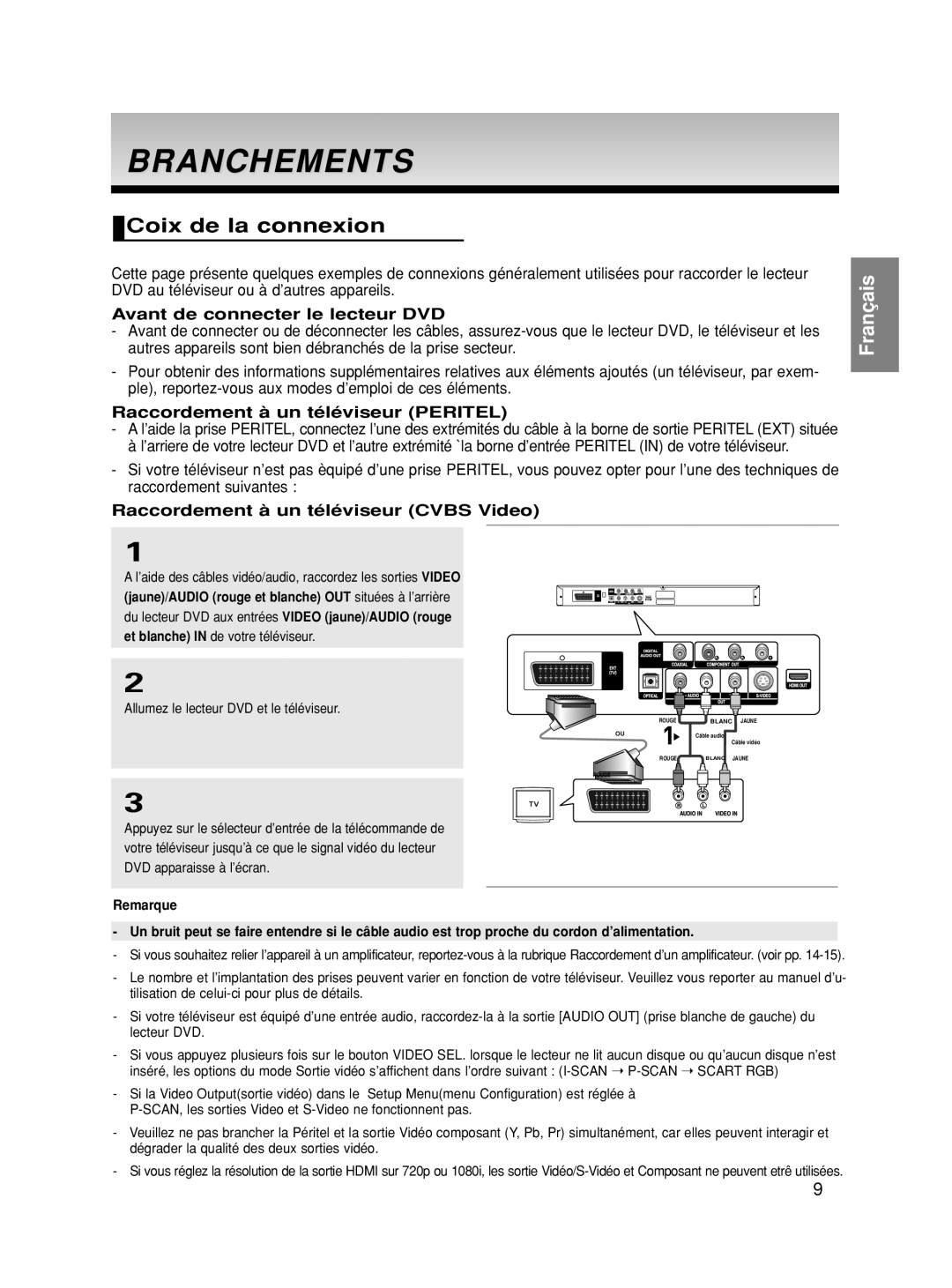 Samsung DVD-HD860/XET, DVD-HD860/XEG, DVD-HD860/XEL Branchements, Coix de la connexion, Avant de connecter le lecteur DVD 