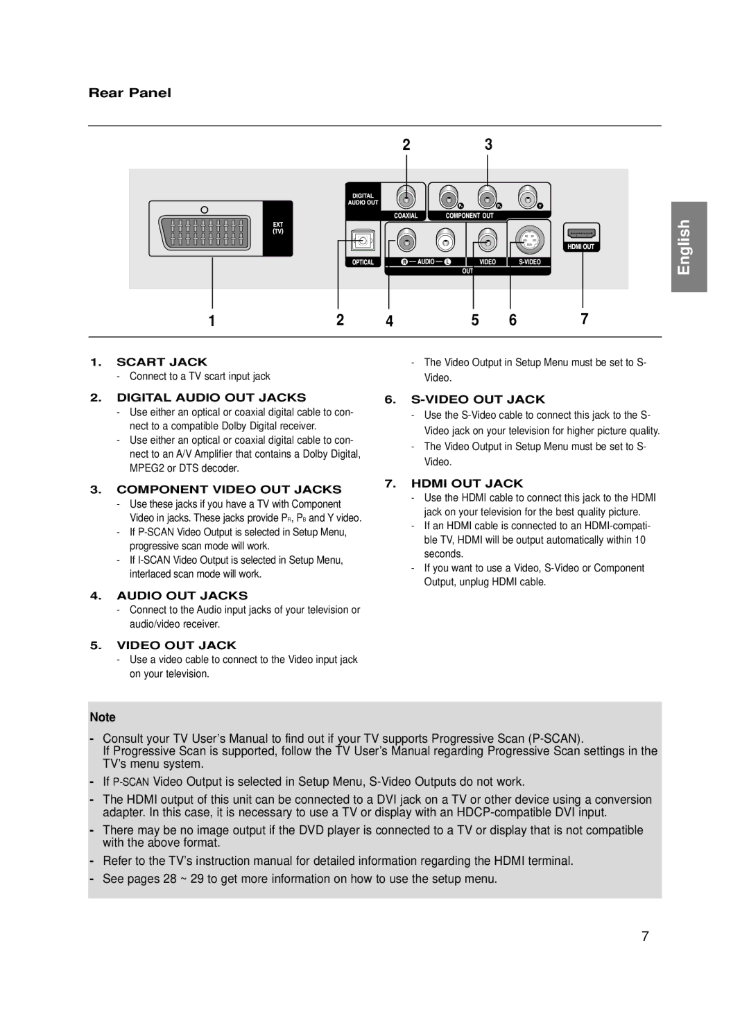 Samsung DVD-HD860/XET, DVD-HD860/XEG, DVD-HD860/XEL, DVD-HD860/XEC, DVD-HD860/FOU, DVD-HD860/XEH manual Rear Panel 