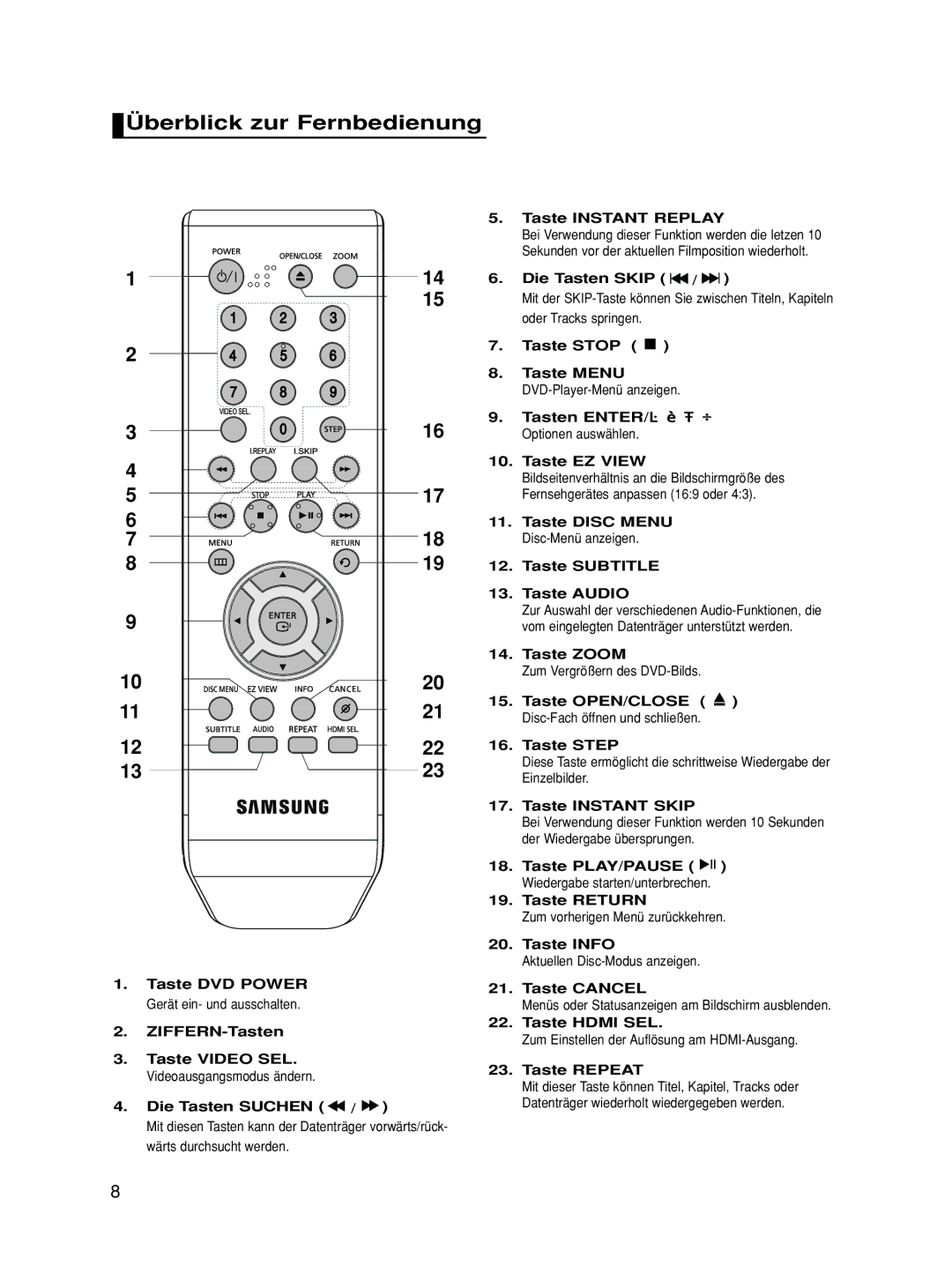 Samsung DVD-HD860/XET, DVD-HD860/XEG, DVD-HD860/XEL, DVD-HD860/XEC, DVD-HD860/FOU, DVD-HD860/XEH Überblick zur Fernbedienung 