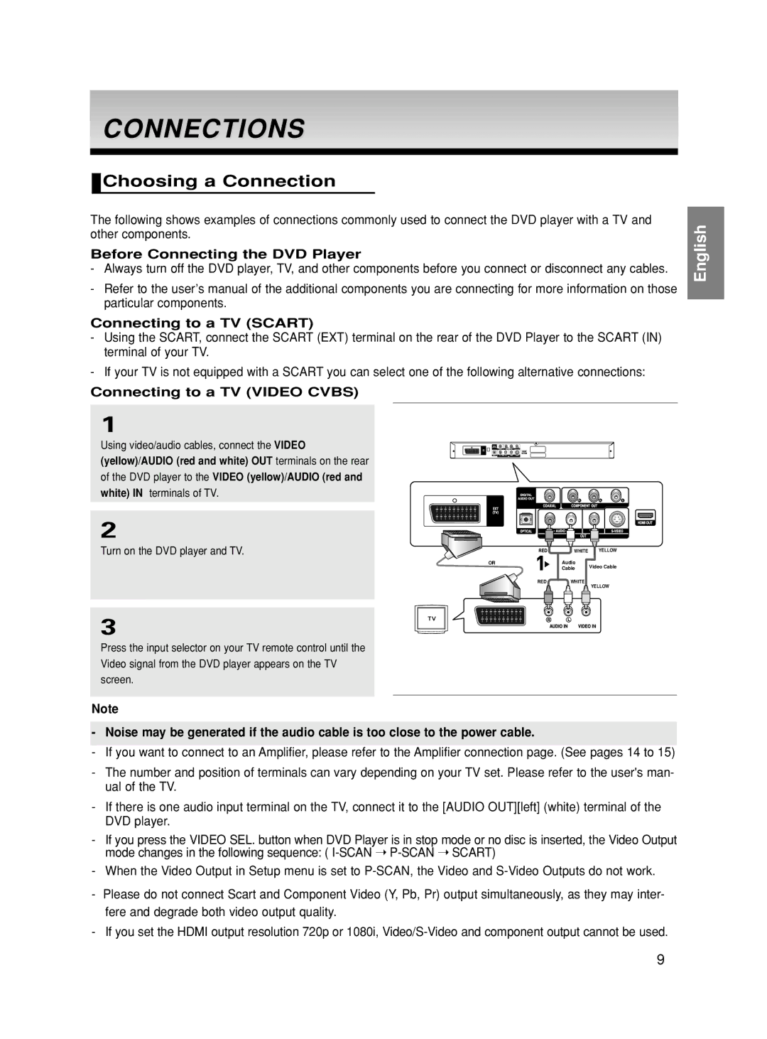 Samsung DVD-HD860/XEC manual Connections, Choosing a Connection, Before Connecting the DVD Player, Connecting to a TV Scart 