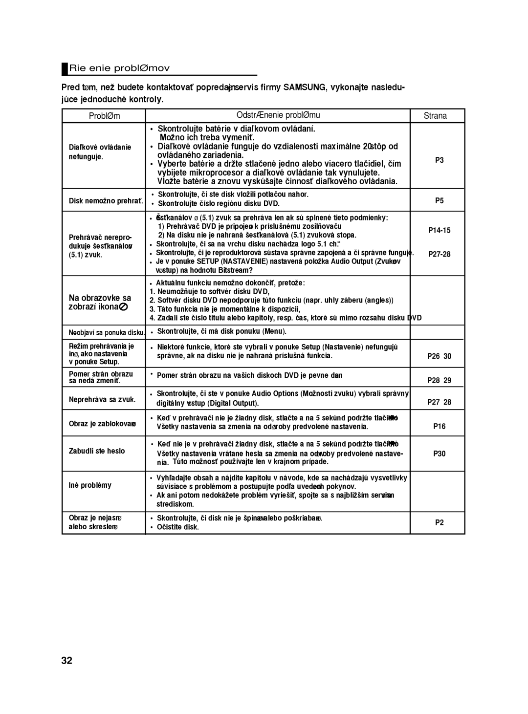 Samsung DVD-HD860/XEC manual Rie‰enie problémov, Problém Odstránenie problému Strana, Na obrazovke sa, Diaºkové ovládanie 