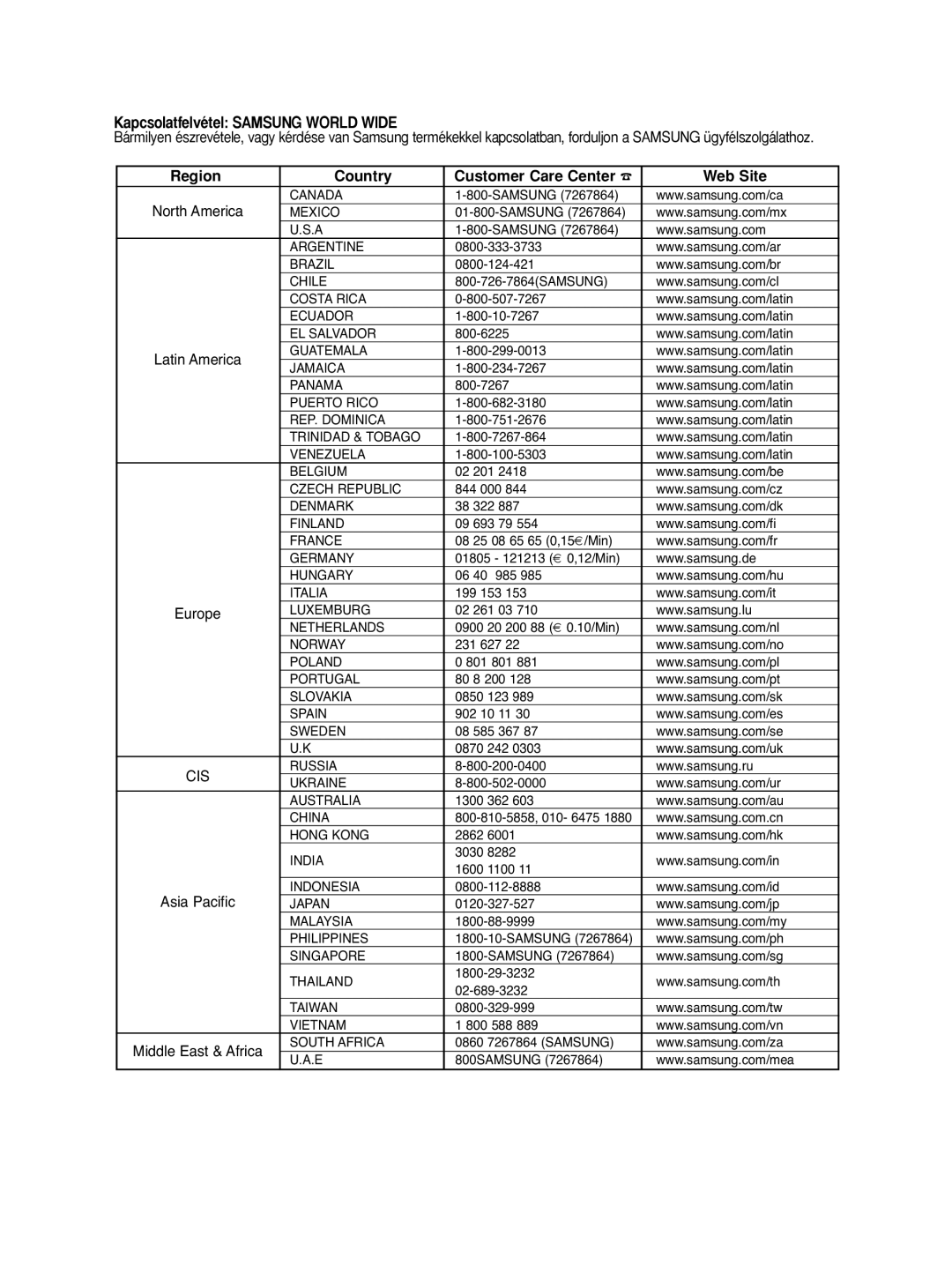 Samsung DVD-HD860/FOU, DVD-HD860/XEL Kapcsolatfelvétel Samsung World Wide, Region Country Customer Care Center Web Site 