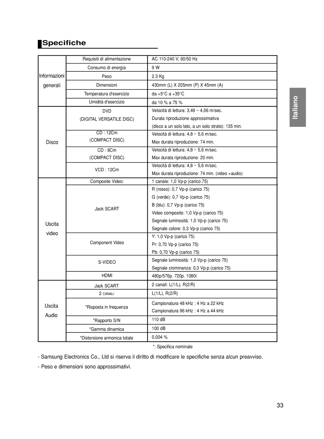 Samsung DVD-HD860/XET manual Specifiche, Peso e dimensioni sono approssimativi 