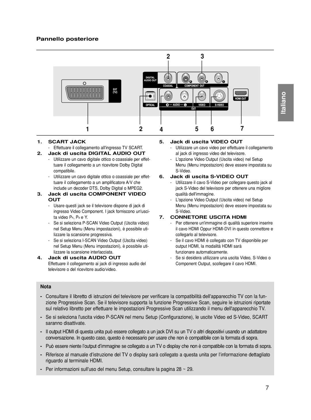 Samsung DVD-HD860/XET manual Pannello posteriore, Scart Jack, Out, Connetore Uscita Hdmi 