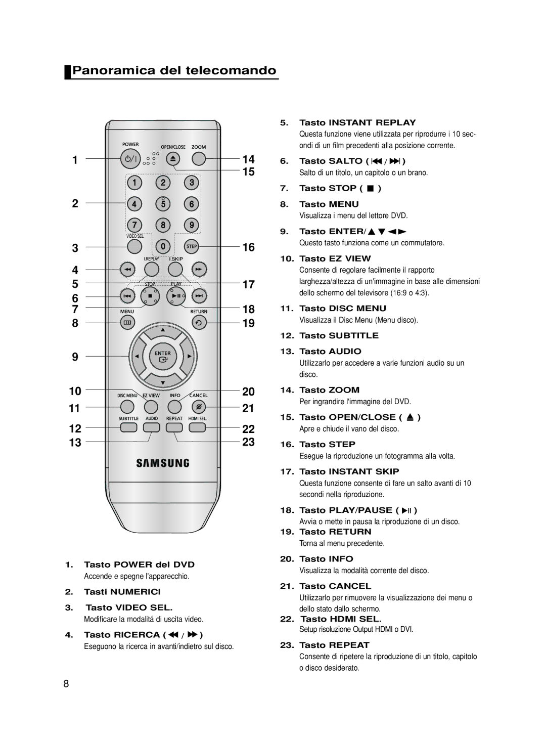 Samsung DVD-HD860/XET manual Panoramica del telecomando 