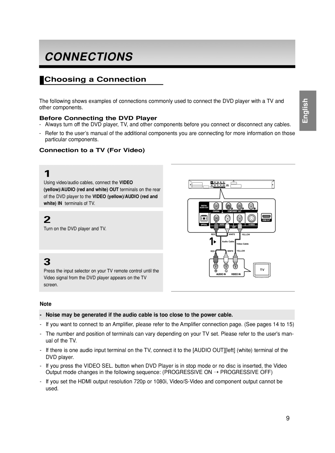 Samsung DVD-HD860/XSV Connections, Choosing a Connection, Before Connecting the DVD Player, Connection to a TV For Video 