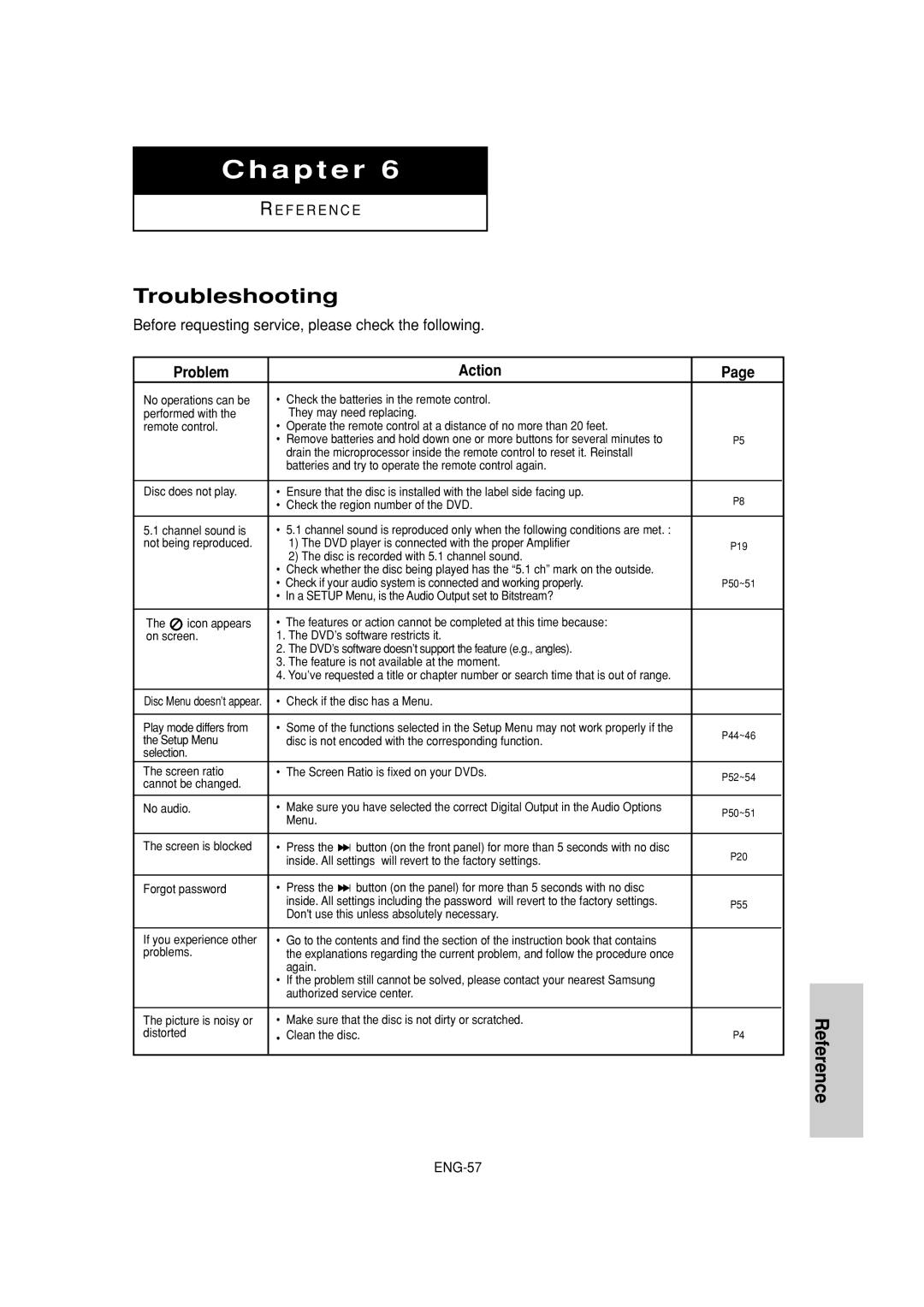 Samsung DVD-HD870 manual Troubleshooting, Check if the disc has a Menu Play mode differs from, Distorted Clean the disc 