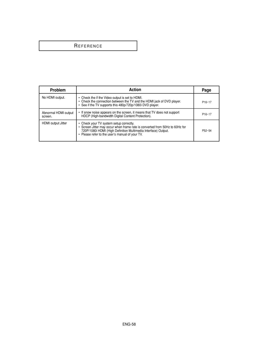 Samsung DVD-HD870 See if the TV supports this 480p/720p/1080i DVD player, Please refer to the user’s manual of your TV 