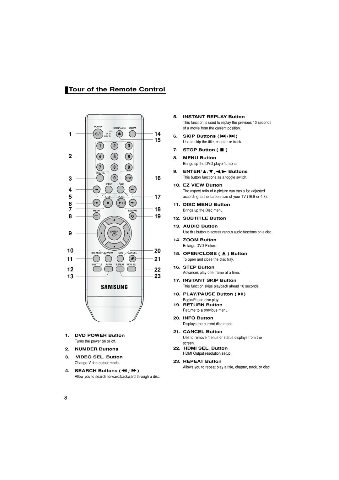 Samsung DVD-HD870/AFR, DVD-HD870/AND Tour of the Remote Control, Instant Replay Button, Instant Skip Button, Cancel Button 