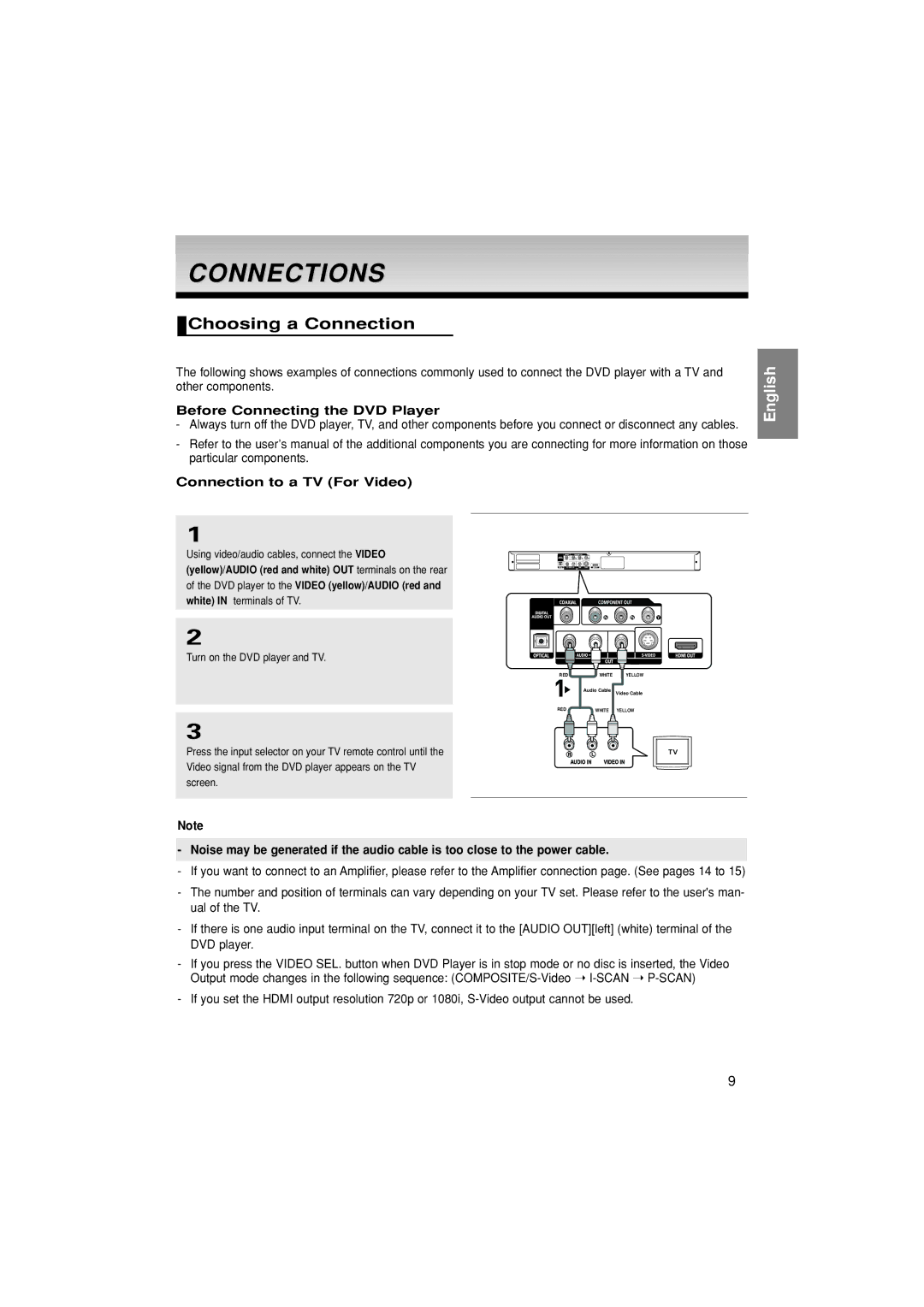 Samsung DVD-HD870/AND Connections, Choosing a Connection, Before Connecting the DVD Player, Connection to a TV For Video 