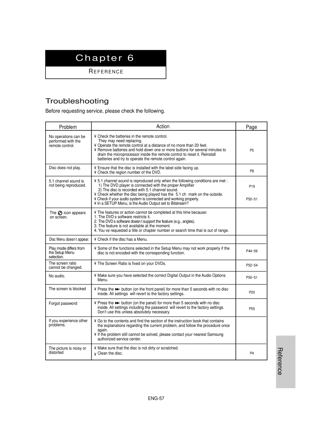 Samsung DVD-HD870C manual Troubleshooting, Problem Action, Reference, Check if the disc has a Menu Play mode differs from 