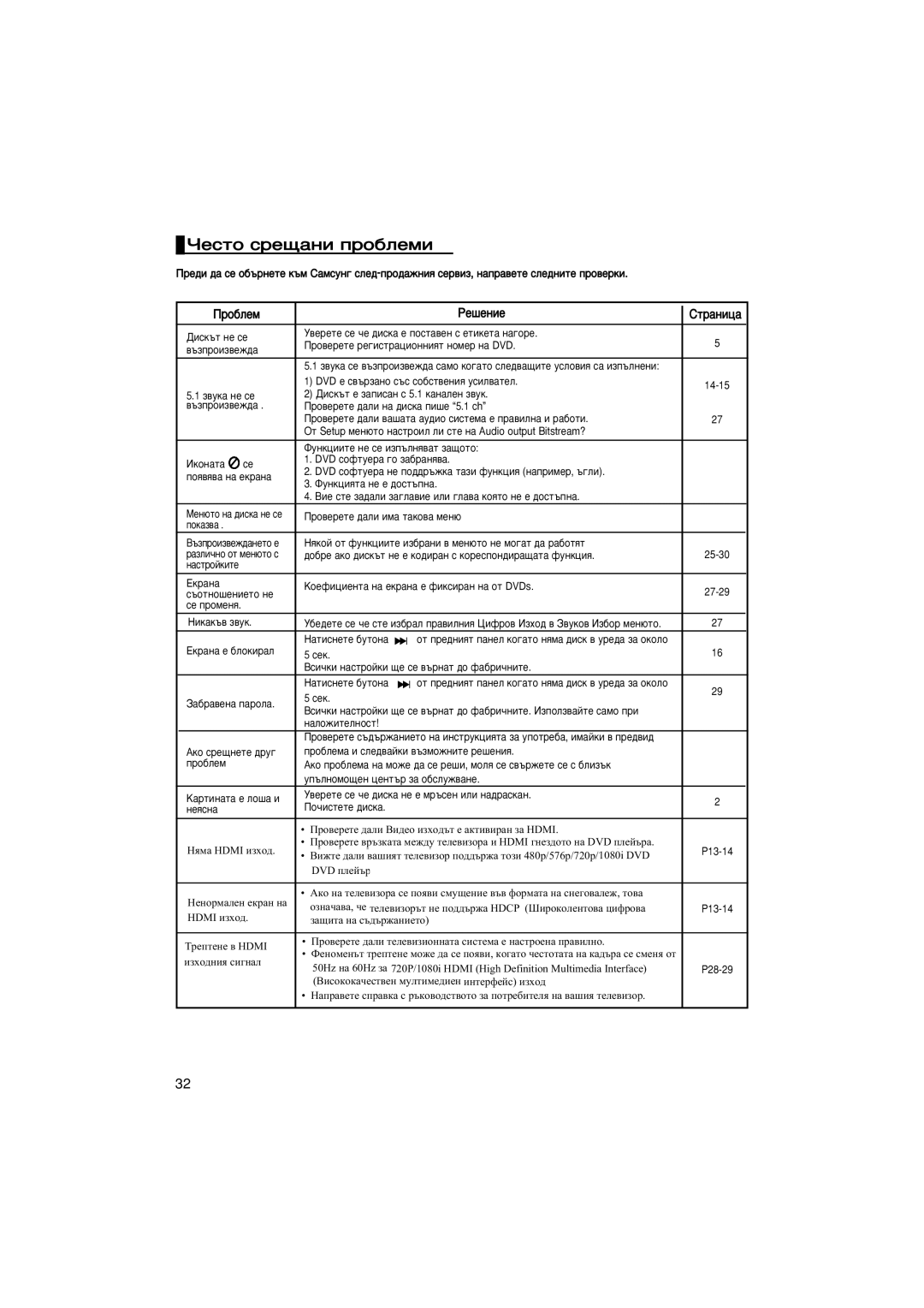 Samsung DVD-HD870/AND, DVD-HD870/EUR, DVD-HD870/XEC, DVD-HD870/UMG manual Óâòúó Òâ˘‡Ìë Ôó·Îâïë, Ó·Îâï Êâ¯Âìëâ Ëú‡Ìëˆ‡ 