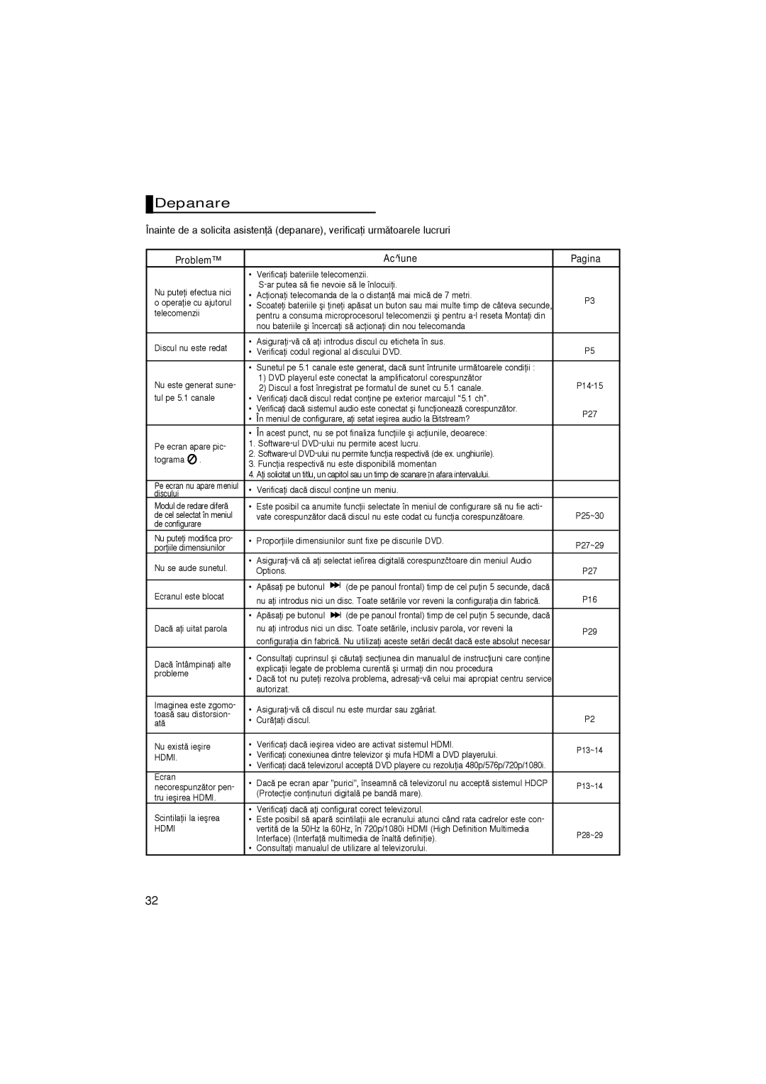 Samsung DVD-HD870/XEC, DVD-HD870/EUR, DVD-HD870/AND, DVD-HD870/UMG, DVD-HD870/HAC manual Depanare, Problem Aciune Pagina 