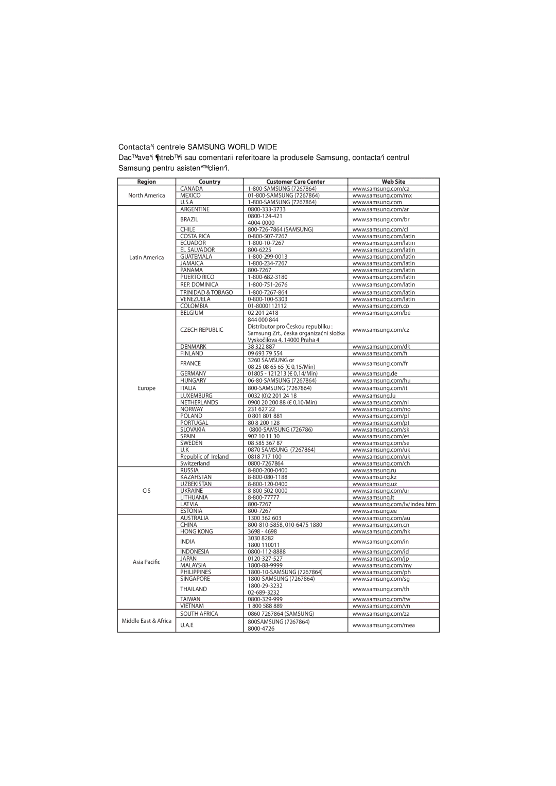 Samsung DVD-HD870/UMG, DVD-HD870/EUR, DVD-HD870/XEC, DVD-HD870/AND, DVD-HD870/HAC manual Contactai centrele Samsung World Wide 