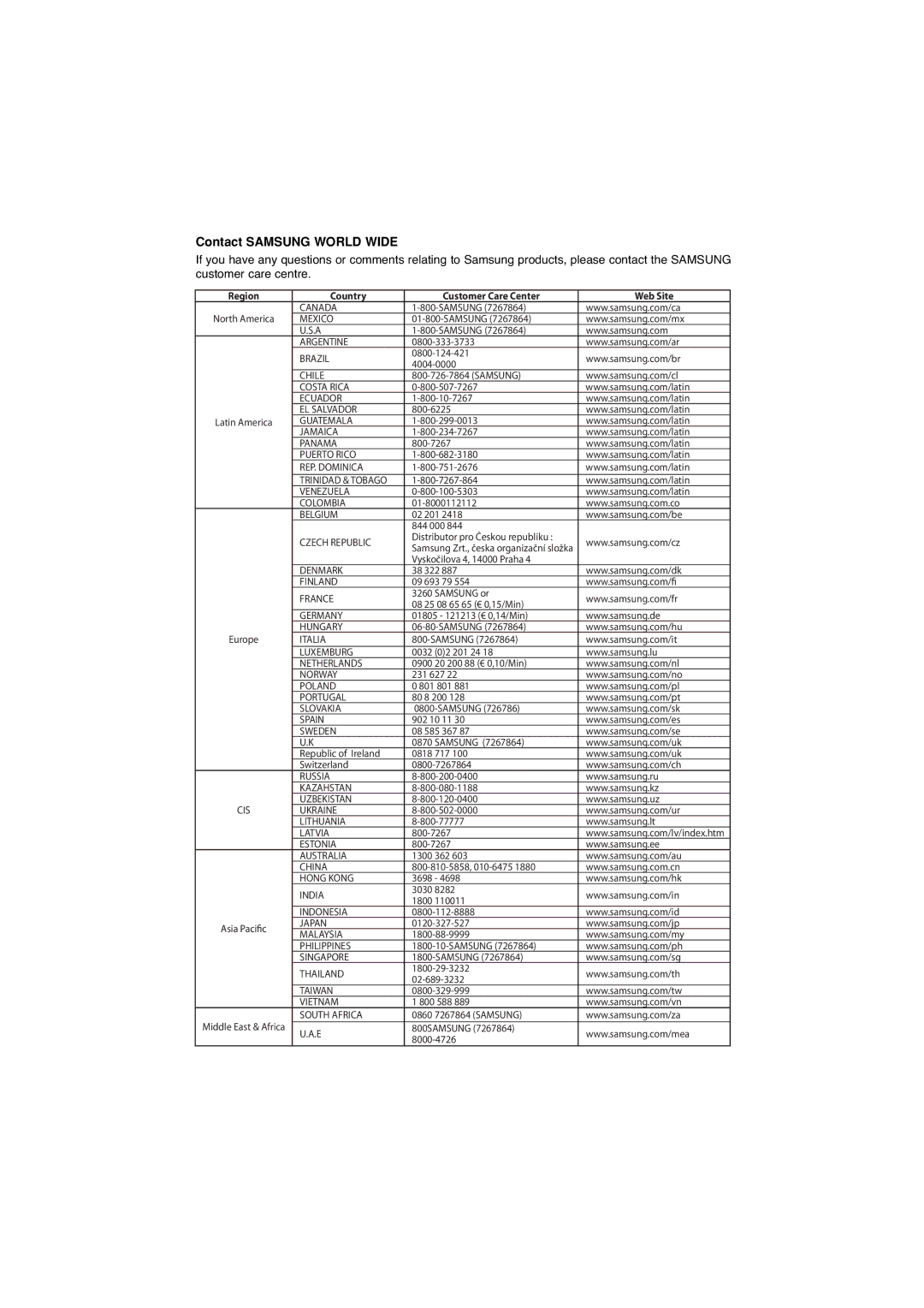 Samsung DVD-HD870/AUS, DVD-HD870/EUR, DVD-HD870/XEC manual Contact Samsung World Wide, Country Customer Care Center Web Site 