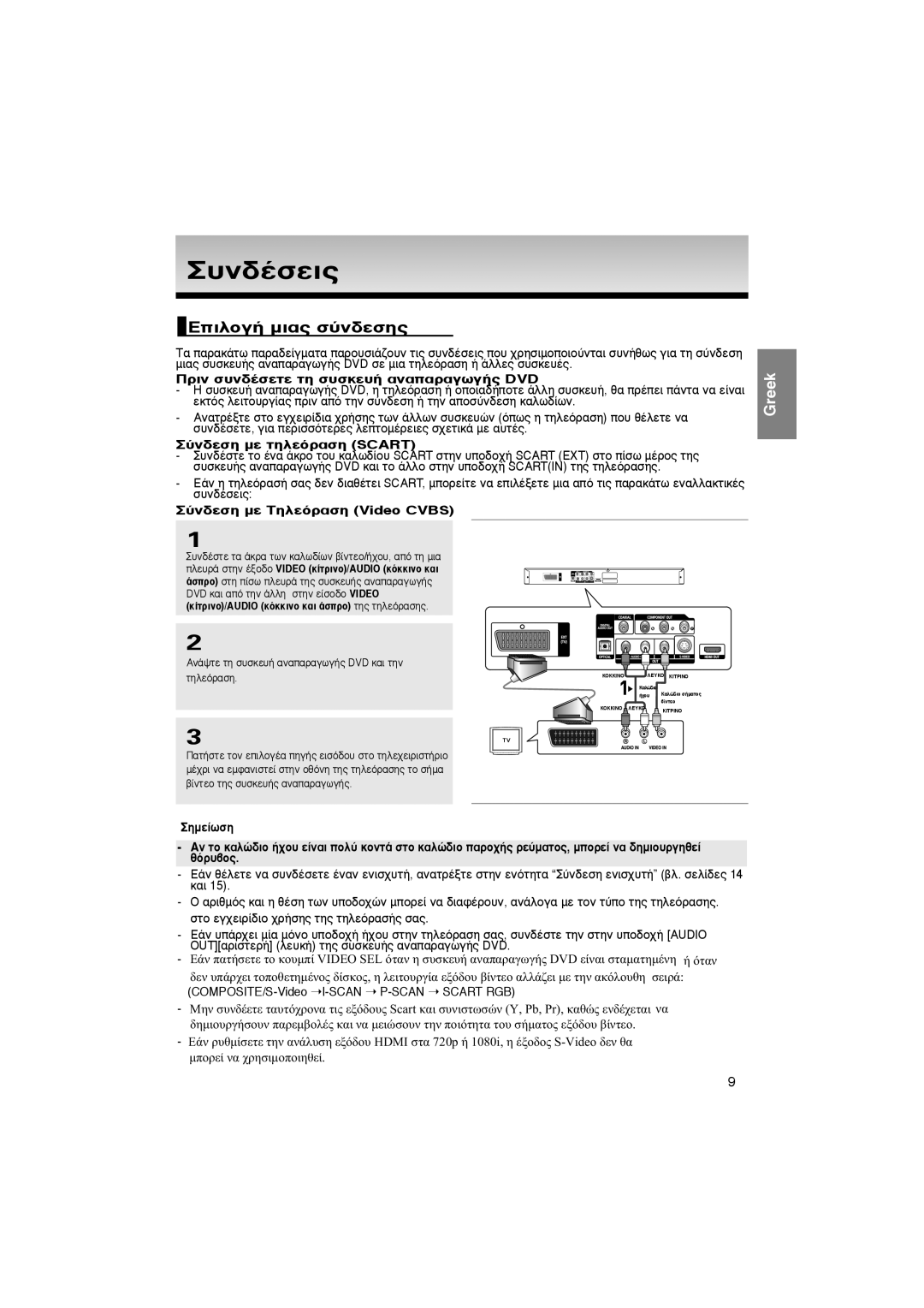 Samsung DVD-HD870/AUS manual ∂Èïôá‹ Ìè·˜ Û‡Ó‰Âûë˜, ¶Úèó Û˘Ó‰¤Ûâùâ Ùë Û˘Ûîâ˘‹ ·Ó··Ú·Áˆá‹˜ Dvd, ‡Ó‰ÂÛË ÌÂ ÙËÏÂﬁÚ·ÛË Scart 