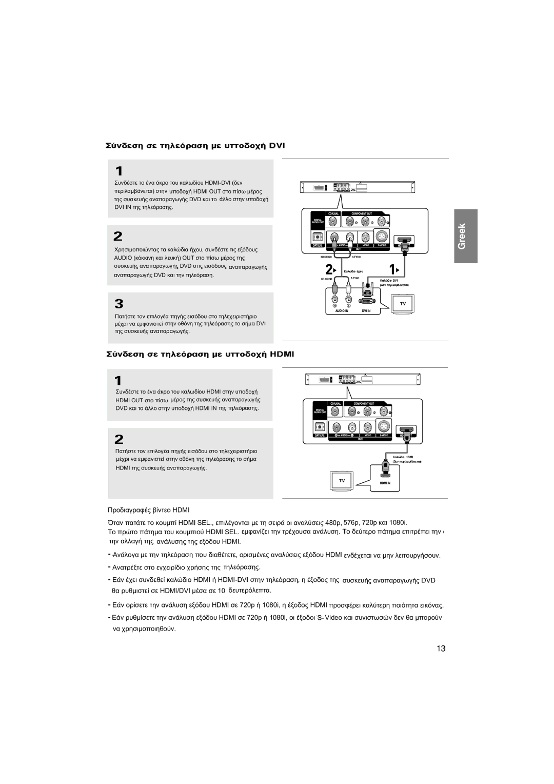 Samsung DVD-HD870/AND, DVD-HD870/EUR manual ‡Ó‰ÂÛË ÛÂ ÙËÏÂﬁÚ·ÛË ÌÂ ˘ÙÙo‰o¯‹ DVI, ‡Ó‰ÂÛË ÛÂ ÙËÏÂﬁÚ·ÛË ÌÂ ˘ÙÙo‰o¯‹ Hdmi 