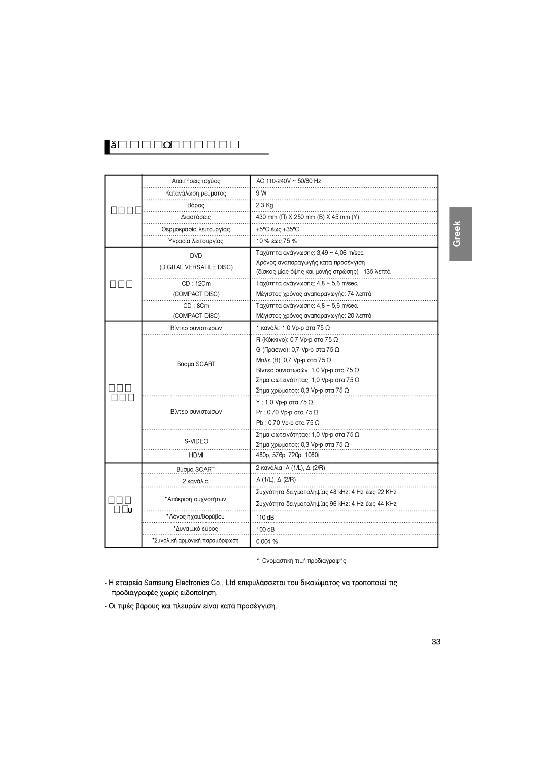 Samsung DVD-HD870/HAC manual Δâ¯Óèî¤˜ Úô‰È·Áú·Ê¤˜, ¢›Ûîô˜, ‹¯Ô˘, √È Ùèì¤˜ ‚¿Úô˘˜ Î·È Ïâ˘Úòó Â›Ó·È Î·Ù¿ Úôû¤Ááèûë, ‚›Óùâô 