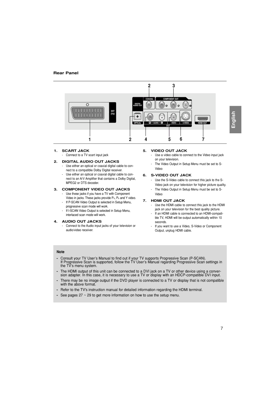 Samsung DVD-HD870/AUS, DVD-HD870/EUR, DVD-HD870/XEC, DVD-HD870/AND, DVD-HD870/UMG manual Rear Panel, Digital Audio OUT Jacks 