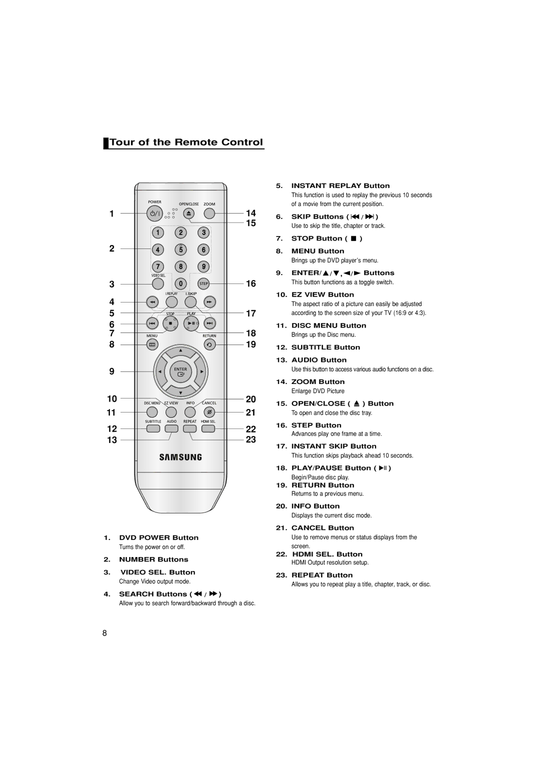 Samsung DVD-HD870/SAM, DVD-HD870/EUR Tour of the Remote Control, Instant Replay Button, Instant Skip Button, Cancel Button 