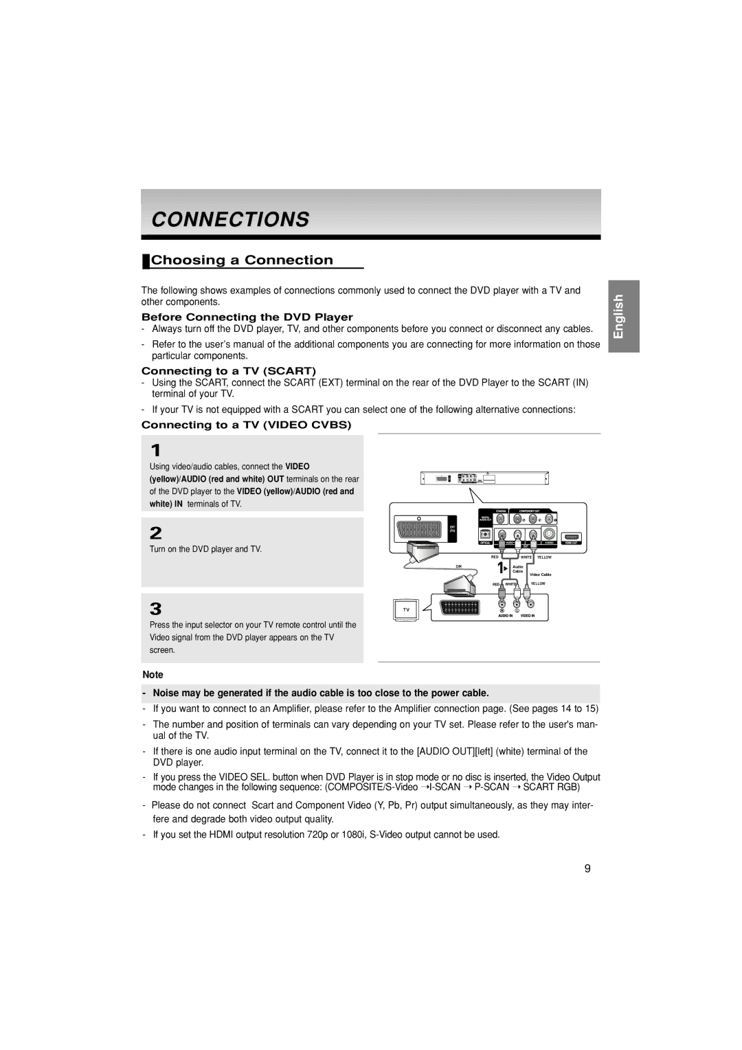 Samsung DVD-HD870/EUR, DVD-HD870/XEC Choosing a Connection, Before Connecting the DVD Player, Connecting to a TV Scart 