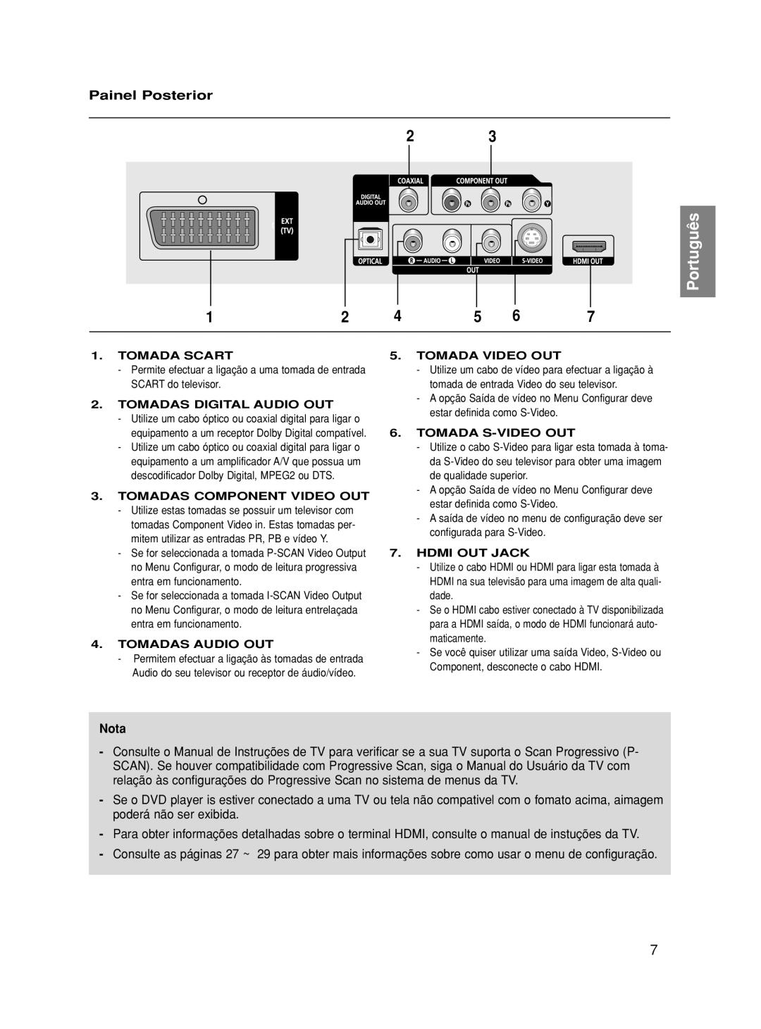 Samsung DVD-HD870/XEC, DVD-HD870/EUR manual Painel Posterior 