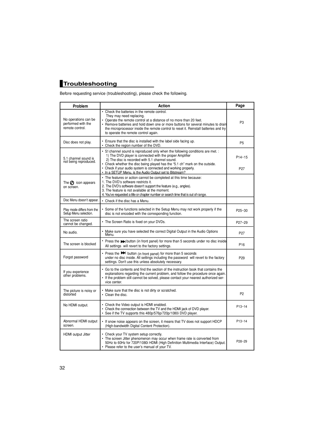 Samsung DVD-HD870/SAM manual Troubleshooting, Problem Action 