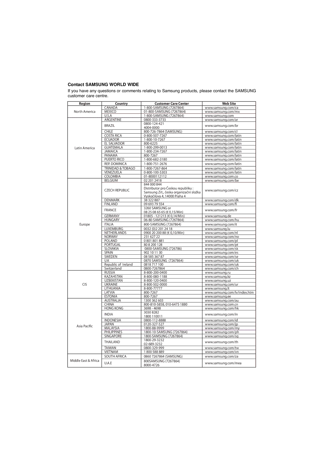 Samsung DVD-HD870/SAM manual Contact Samsung World Wide, Country Customer Care Center Web Site 