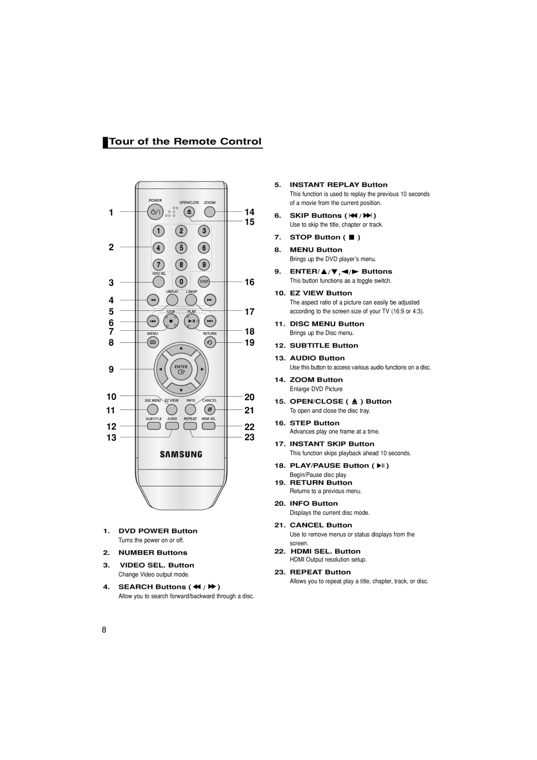 Samsung DVD-HD870/SAM manual Tour of the Remote Control, Instant Replay Button, Instant Skip Button, Cancel Button 