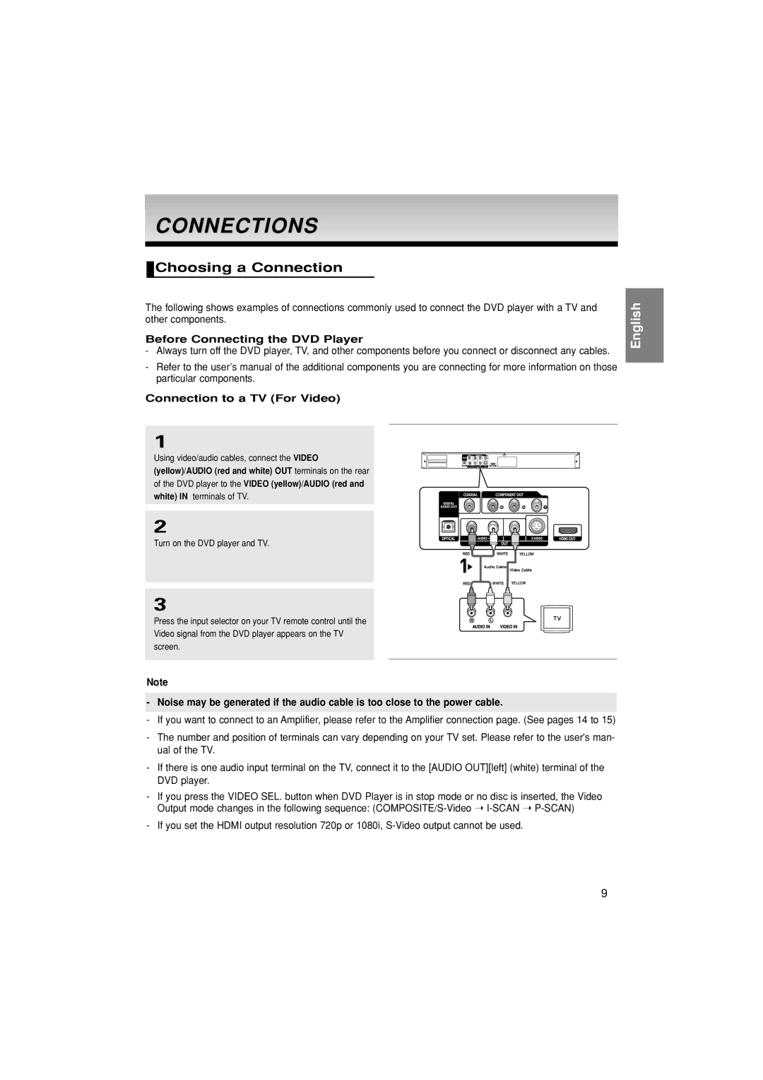 Samsung DVD-HD870/SAM Connections, Choosing a Connection, Before Connecting the DVD Player, Connection to a TV For Video 