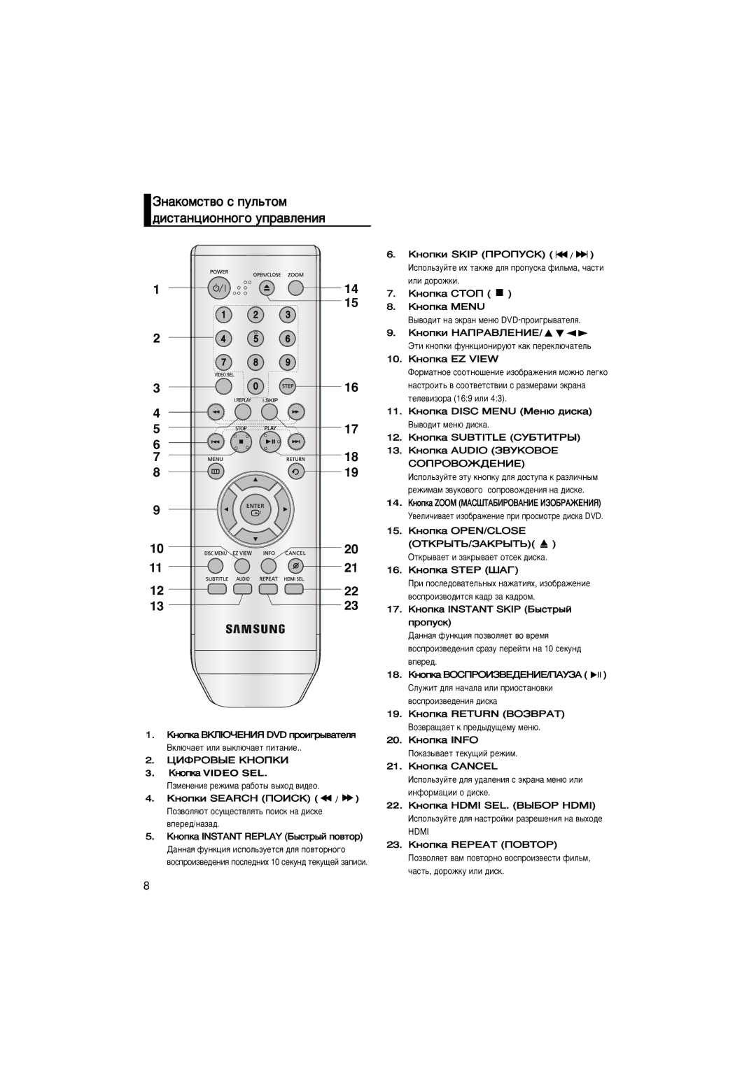 Samsung DVD-HD870/XEE manual ÁÌ‡ÍÓÏÒÚ‚Ó Ò ÔÛÎ¸ÚÓÏ ‰ËÒÚ‡ÌˆËÓÌÌÓ„Ó ÛÔ‡‚ÎÂÌËﬂ, Ëîë ‰Óóêíë, Hdmi, ˜‡Òú¸, ‰Óóêíû Ëîë ‰Ëòí 